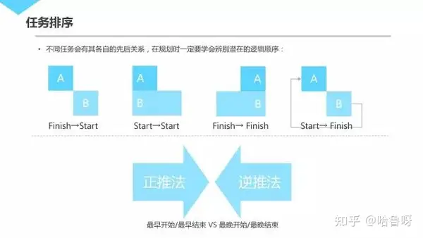 不容错过 | 30页 腾讯超赞『项目管理』 PPT 不容错过 | 30页 腾讯超赞『项目管理』 PPT