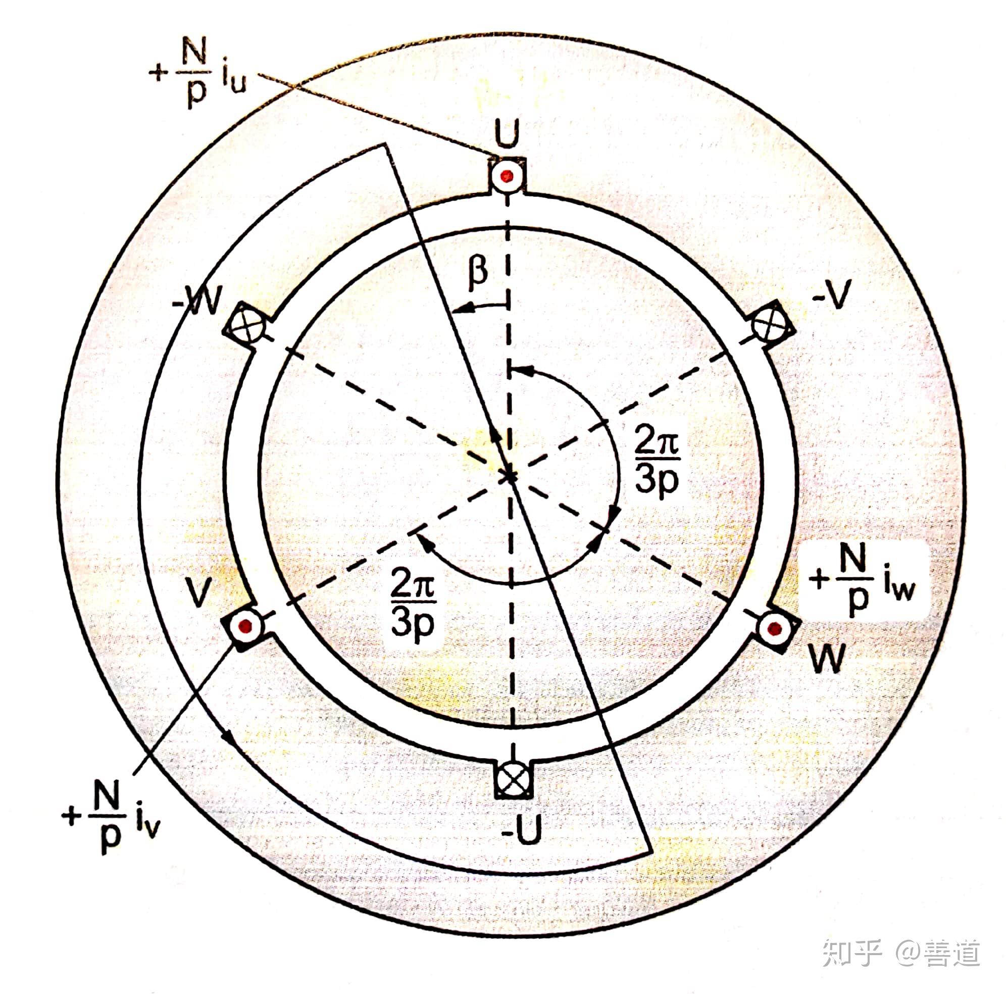 德国人怎么学电机——浅谈电机模型(八):三相交流电机的旋转磁场理论