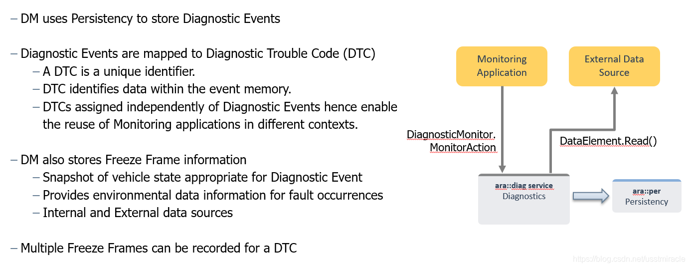 Diagnostic in Adaptive AutoSAR - 知乎