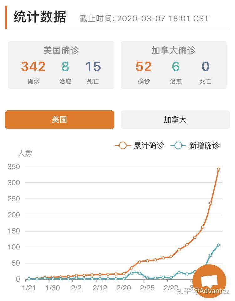 美国现在的疫情发展到什么程度了?