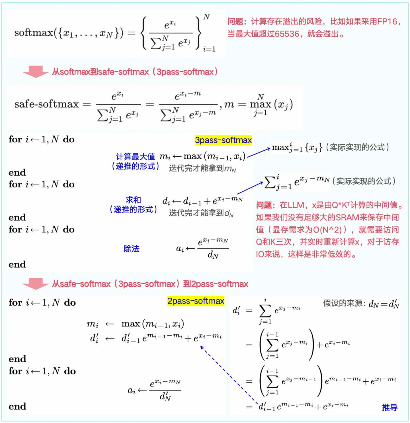图1-2:从safe-Softmax到3pass-Softmax到2pass-Softmax的公式推导