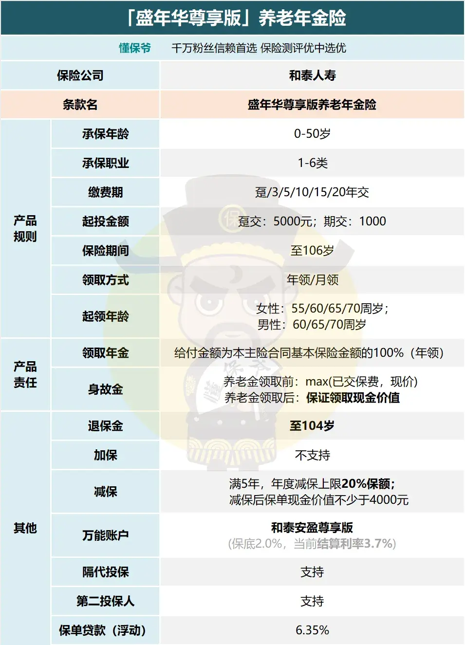 国寿嘉年188资产证明 zhuanlan.zhihu.com