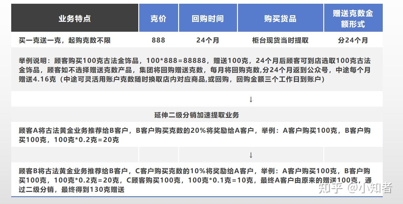 九福金樽收益率高達36是否可信