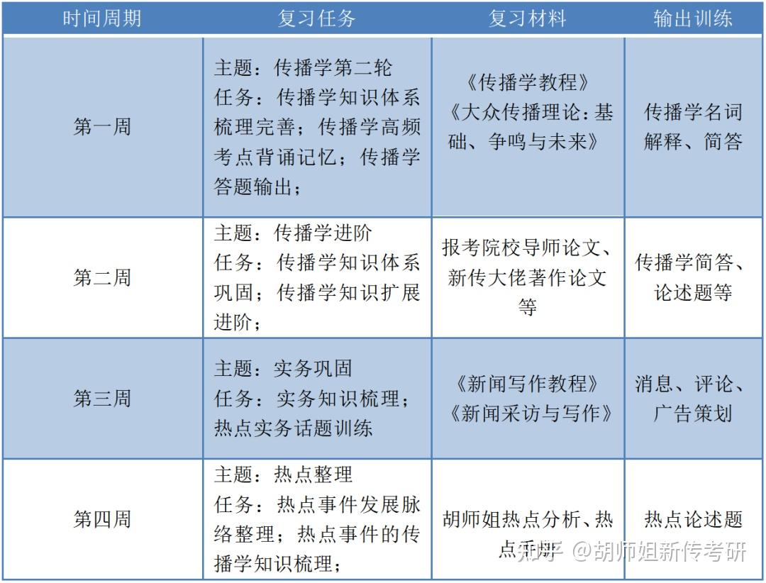 新传考研丨8月学习内容规划表直接打印版