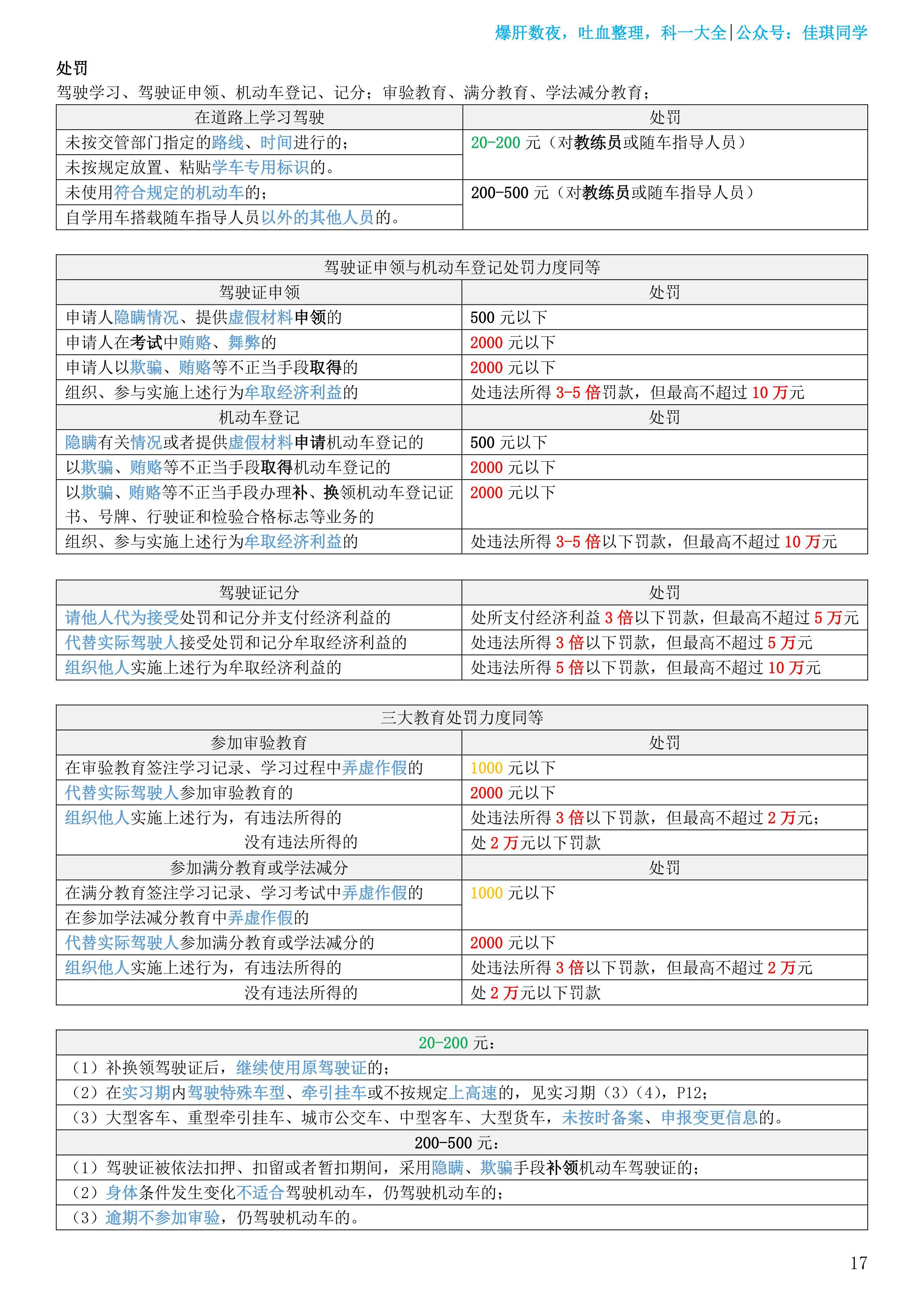 科目一扣分罚款汇总(2022新规) - 知乎