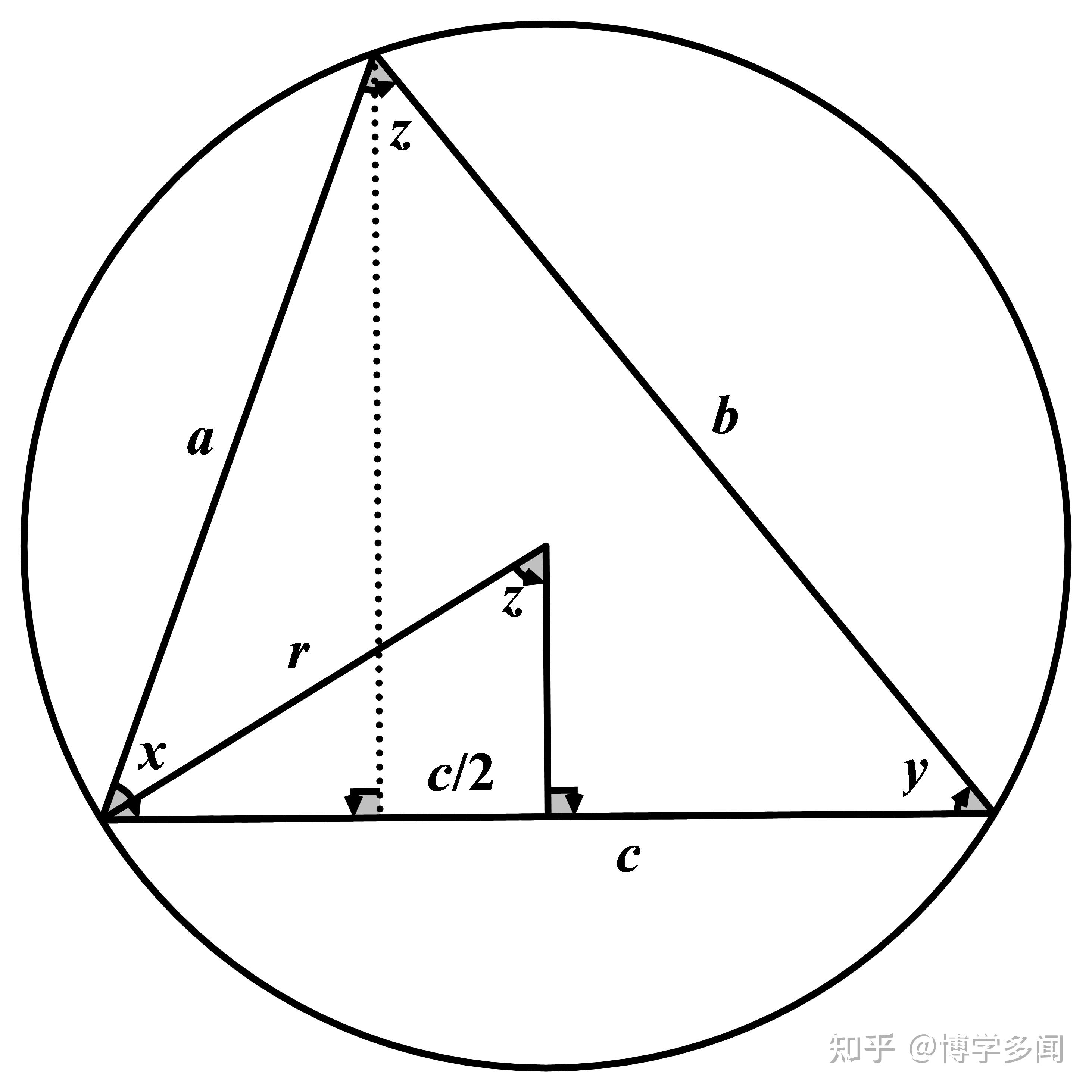 正弦函数的两角和公式