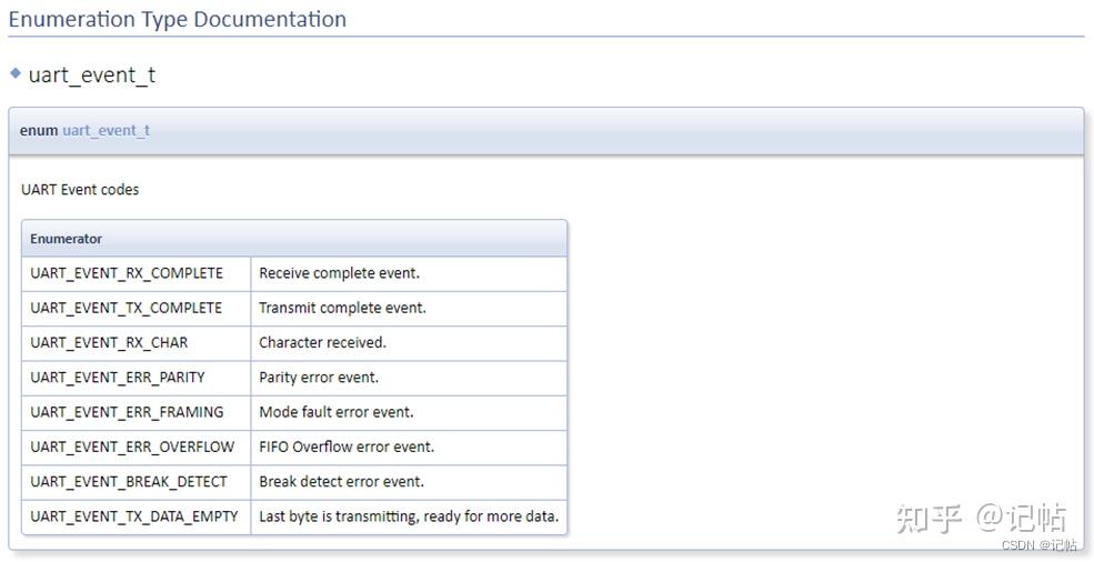 E2 studio(12)----外部中断&定时器配置输入捕获测量频率 - 知乎