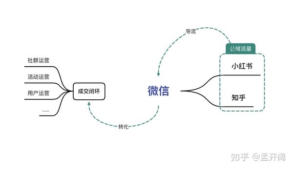 新媒体营运计划怎样写_能升官减薪的营运计划(附..._chan_(新媒体代营运计划)
