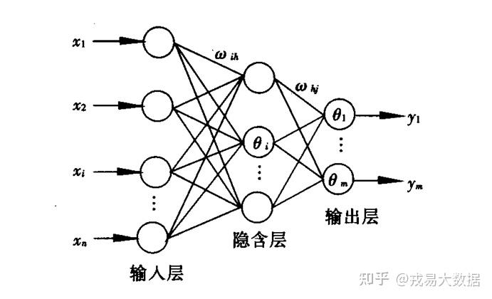 bp神经算法matlab算法_依赖神经网络的算法_人工智能神经网络算法