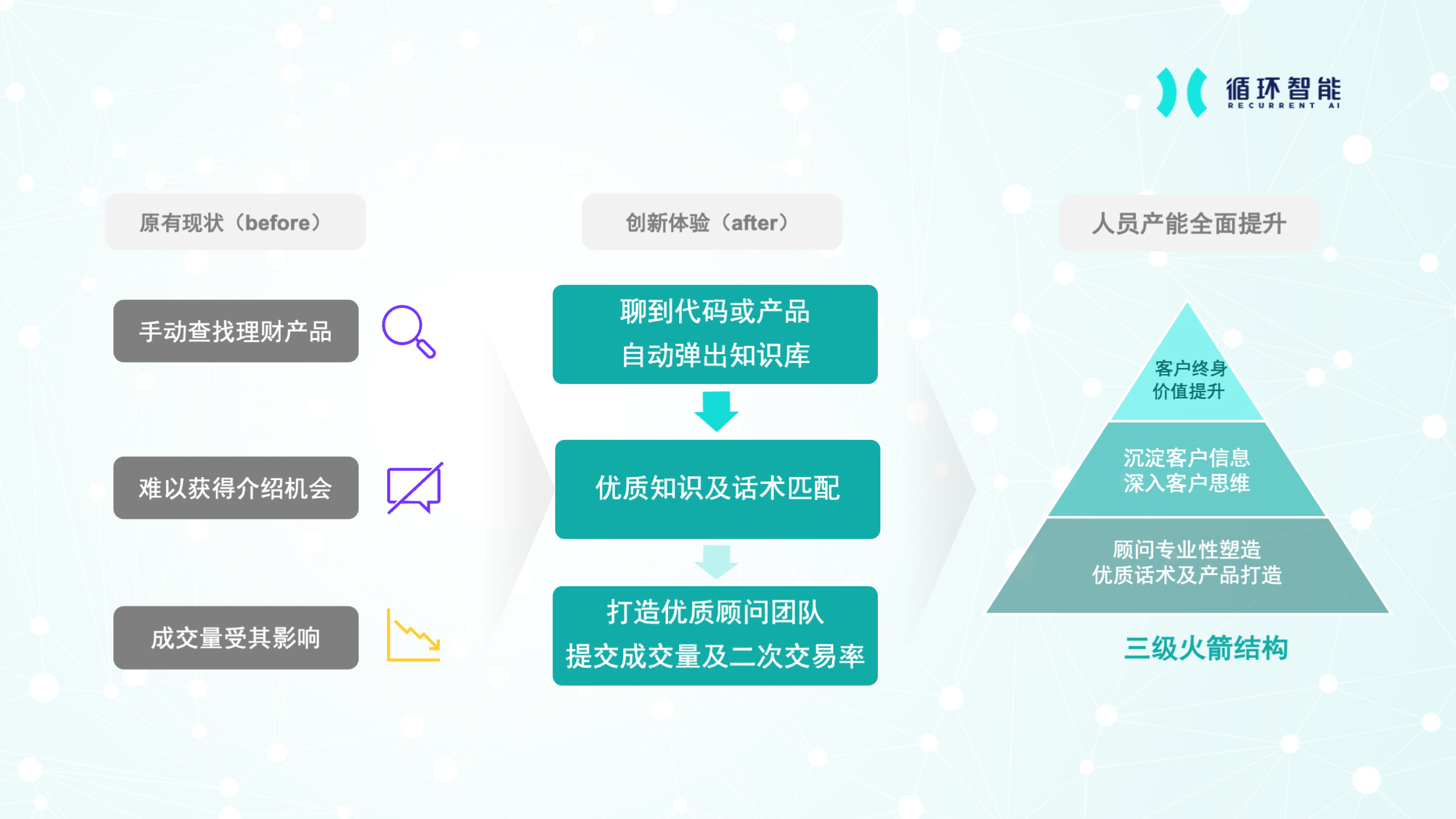 循环智能联合证券之星发布《2022证券机构数字化客户经营白皮书》 - 知乎