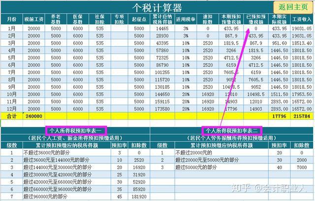 個稅計算器:工資查詢:輸入姓名,全年工資信息自動顯示.