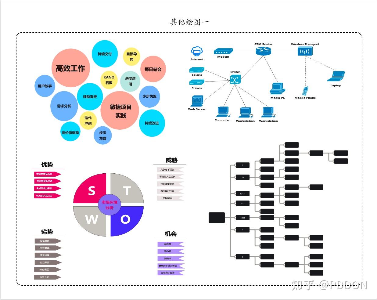 有没有一些好用的在线画图工具？ - 知乎