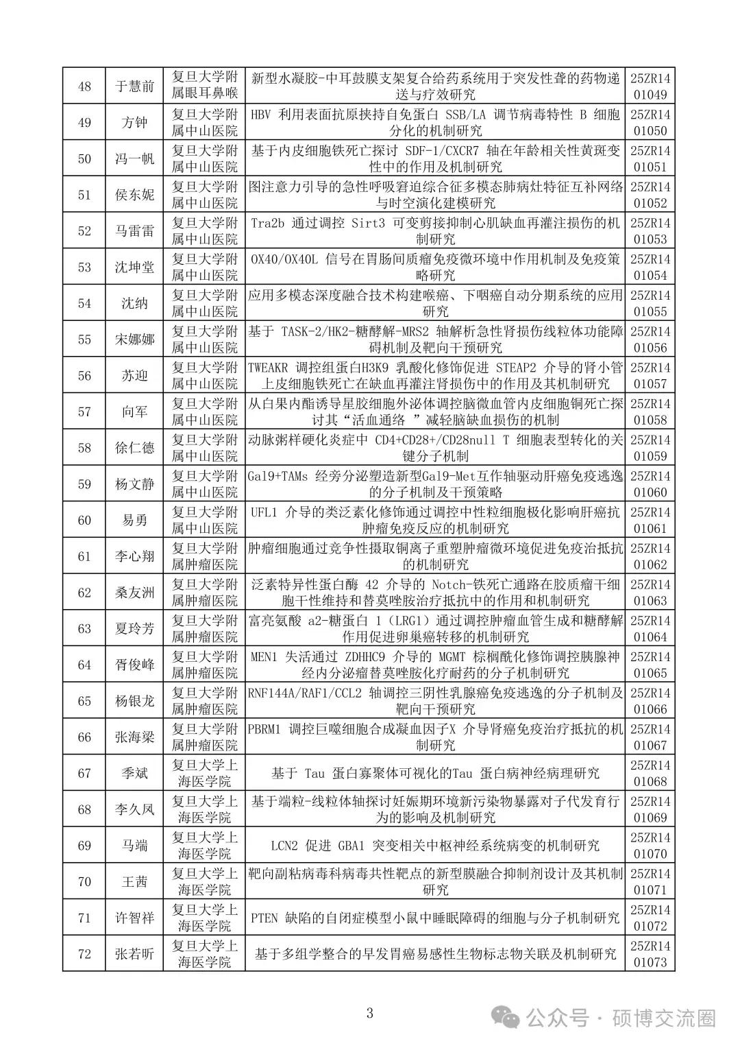 上海市不愧是科研前沿!课题名称太新颖 - 知乎