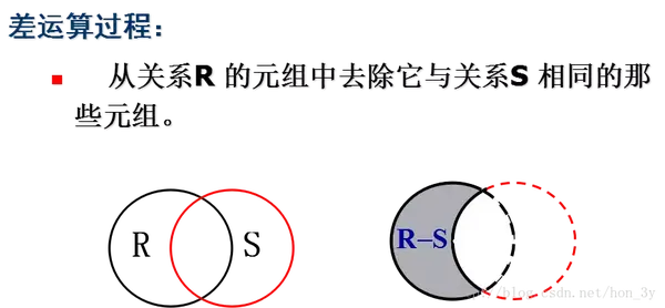 中昌数据是国企_sql 中 数据查询语句是_什么是数据库中的事物