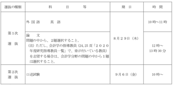 没有日语or英语成绩还能合格 史上总结最全12所经营学名校list 知乎