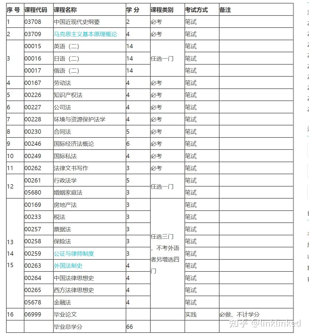 自考本科17年司考(自考入学时间18年前的可以参加司法考试吗)