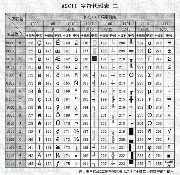 CTF中常见的编码，代码混淆及加、解密 - 知乎