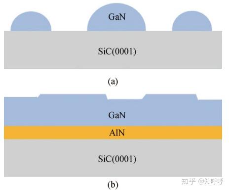 碳化硅衬底的半导体外延技术相关介绍 - 知乎