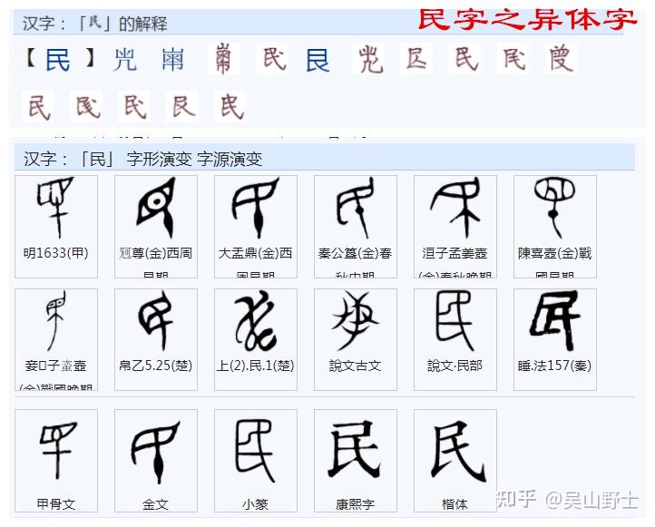 民字的演变过程图片图片