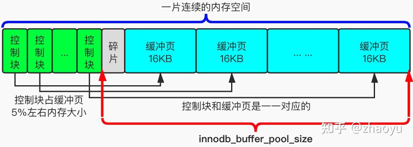 日志記錄緩沖區(qū)多大好_日志記錄_adsl重復(fù)撥號(hào)記錄ip日志軟件