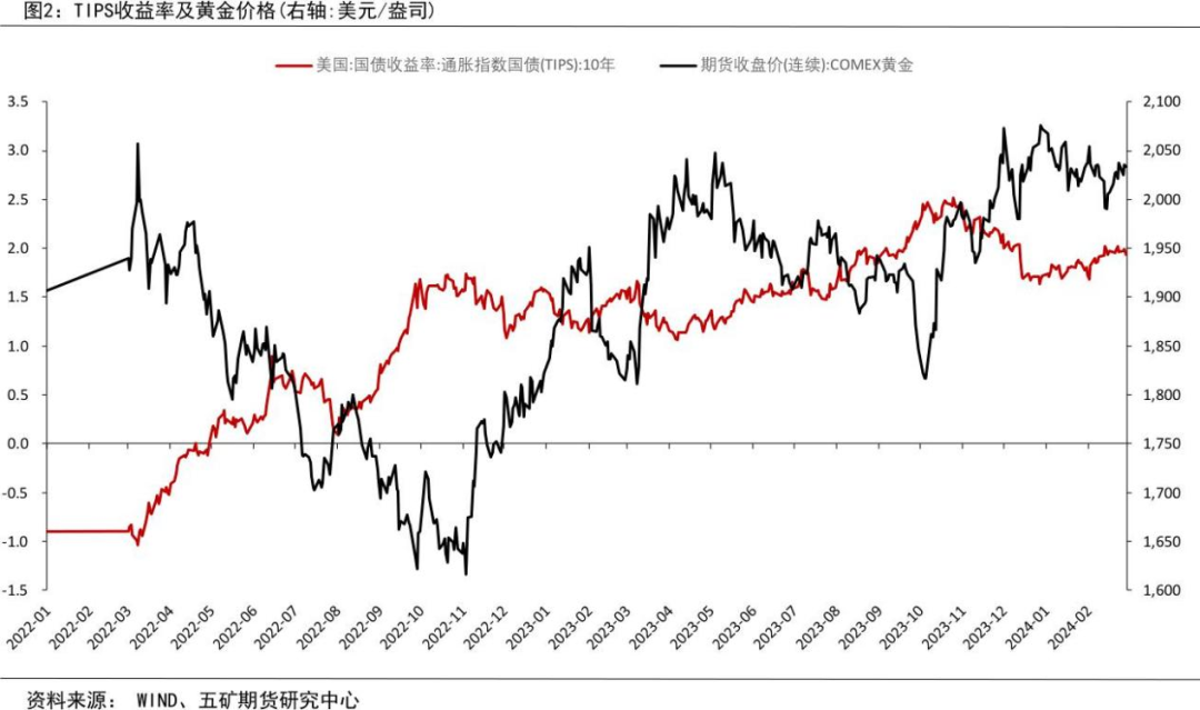 2024年金价会下降吗