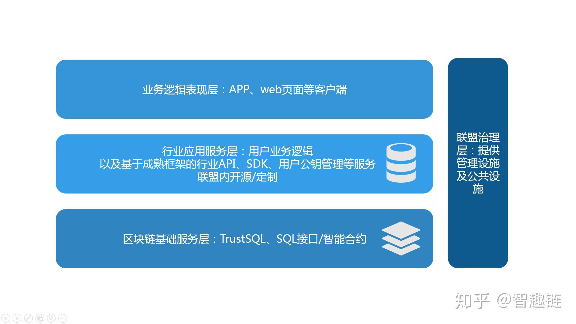 “区块链+蔬菜”打造新质开云体育官方生产力