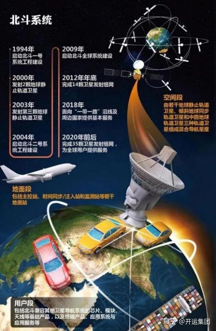 北斗卫星通话有什么用 北斗卫星通话有什么用
