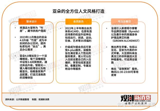 亚朵:以酒店为载体,卖人文,卖体验