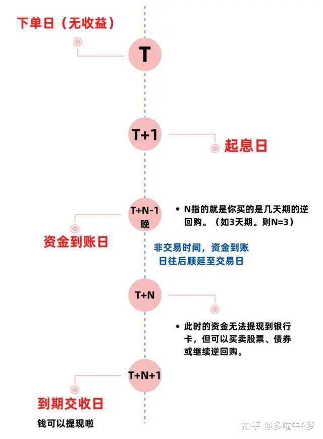 国债逆回购计息规则图片