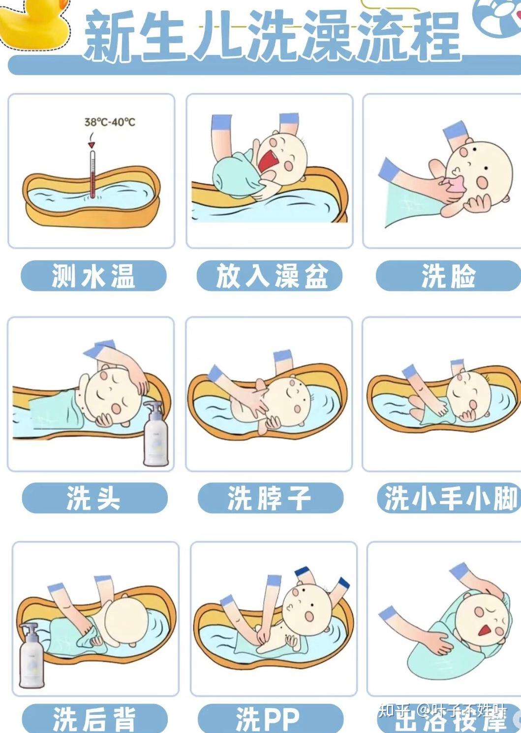 如何为新生儿宝宝洗澡呢