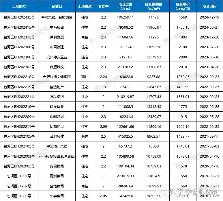 规划6.4万方商业体！这个片区或将爆发~ - 知乎
