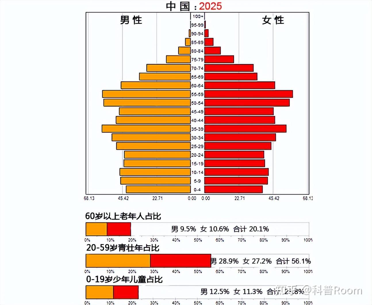 何为人口老龄化