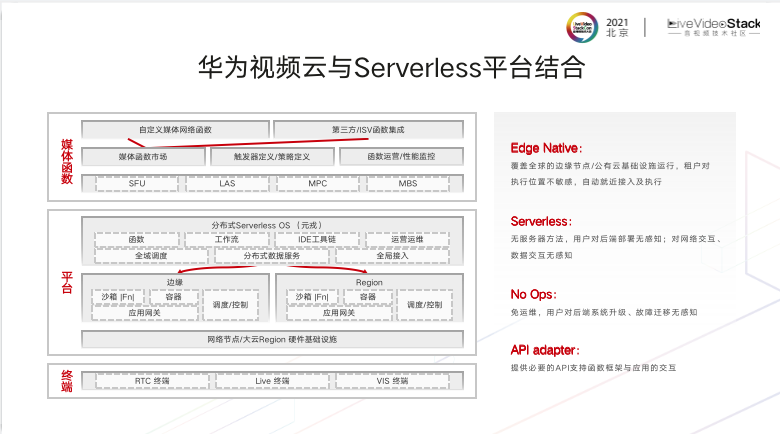 基于Serverless的端边云一体化媒体网络 基于Serverless的端边云一体化媒体网络
