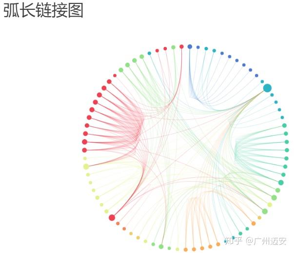读懂这20个常用图表,让你的数据分析无所阻挡 - 知乎