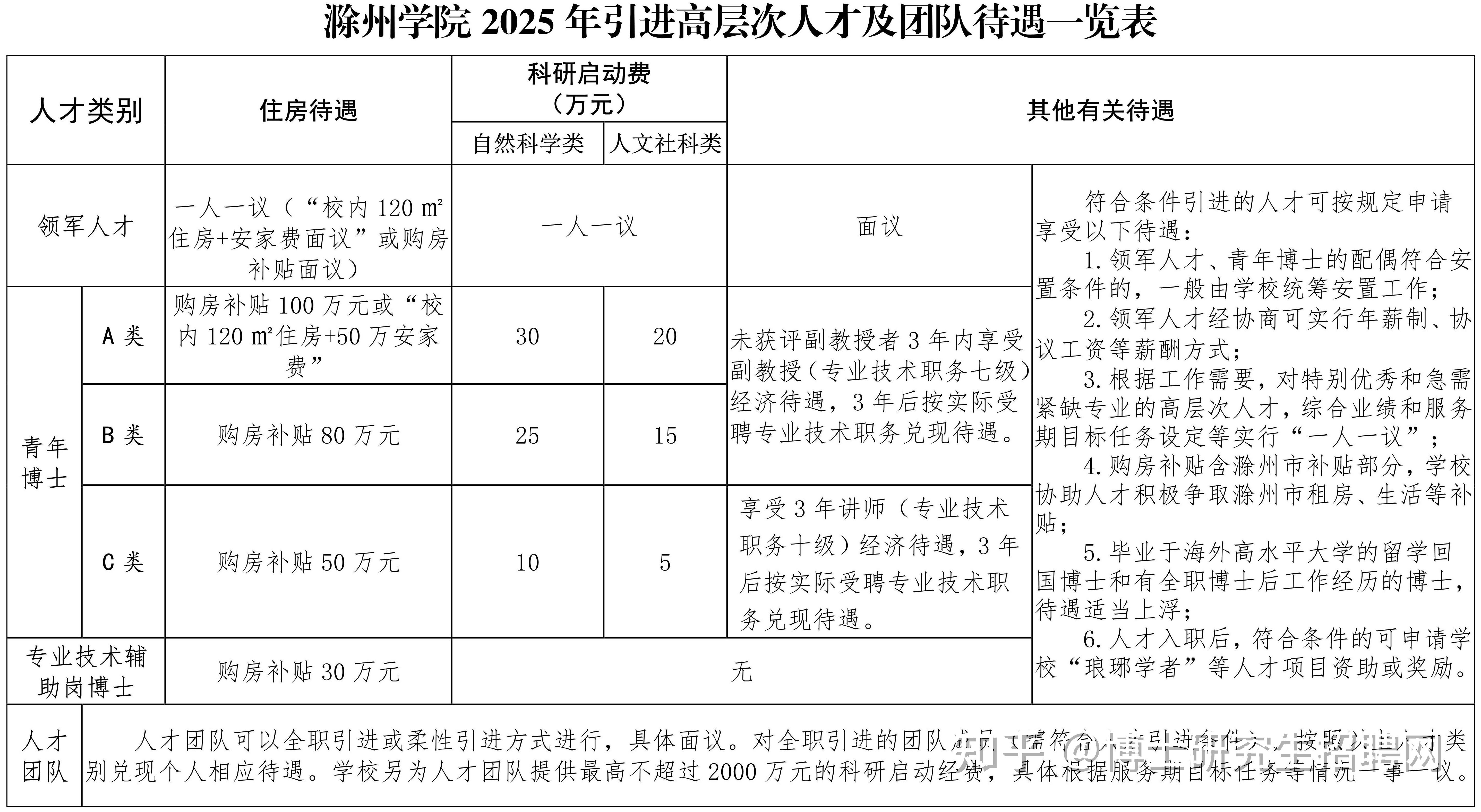 滁州学院2025年度引进高层次人才预公告