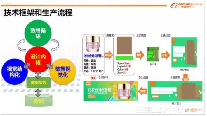 阿里AI设计师一秒出图,小撒连连惊呼,真相是…插图6 阿里AI设计师一秒出图,小撒连连惊呼,真相是…插图6