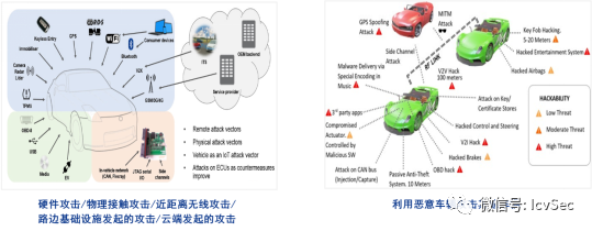 智能网联汽车行业信息安全现状与威胁 - 知乎