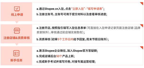 注册shopee网店的条件