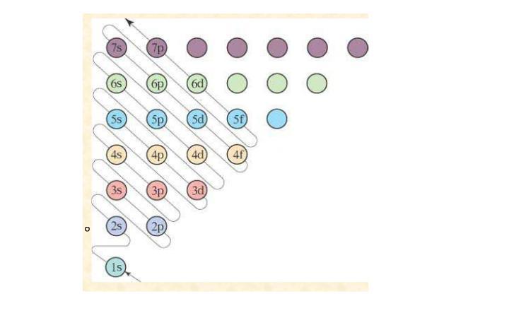原子轨道能级顺序图图片