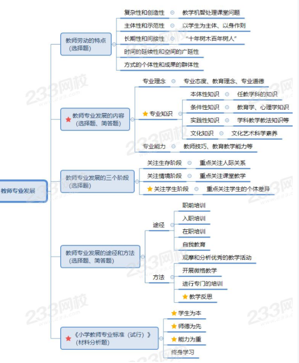 年年考教师资格教育与社会的发展思维导图拿下得分点