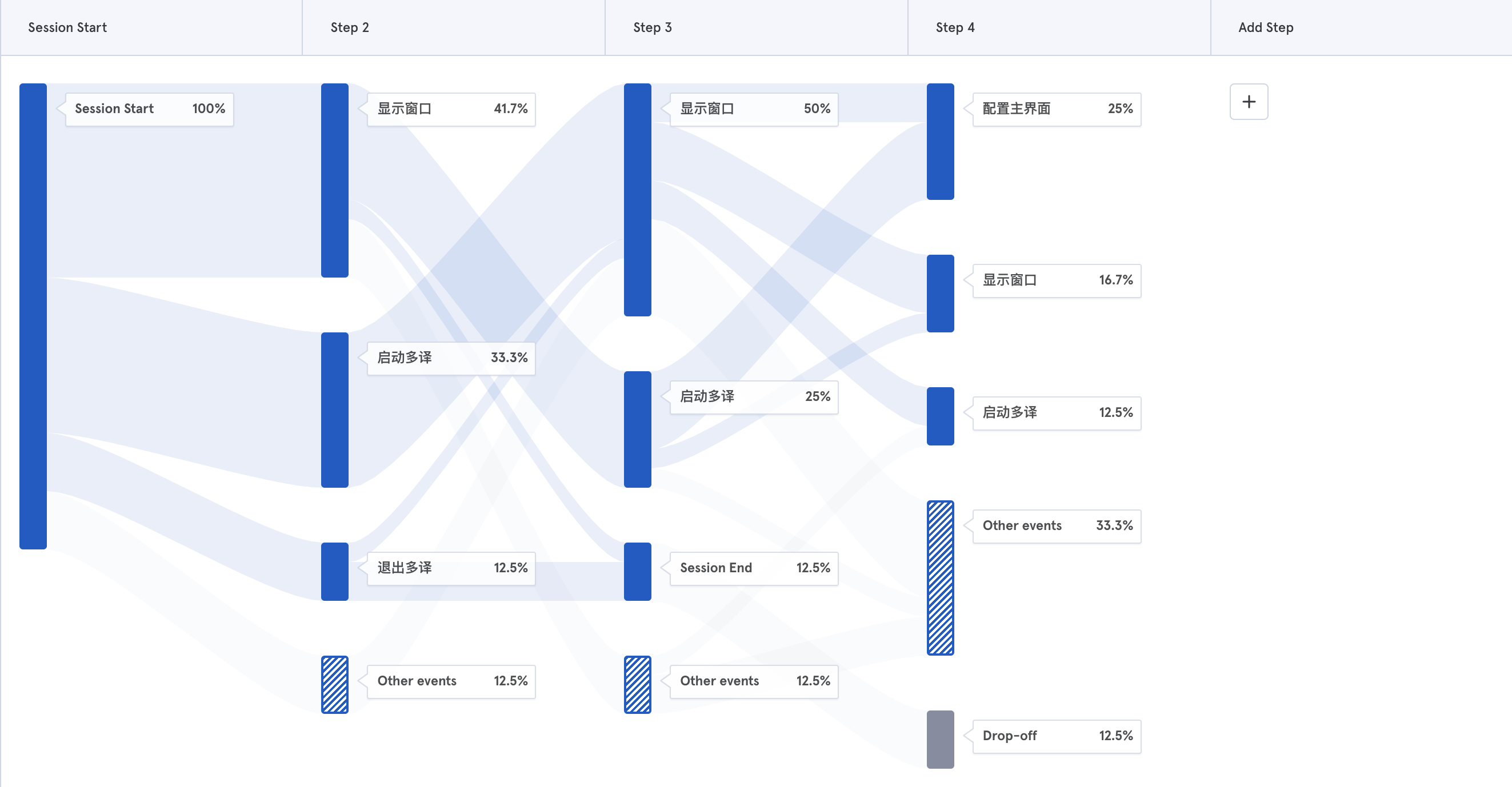 产品埋点笔记 - Google Analytics 和 Mixpanel埋点工具分析 - 知乎