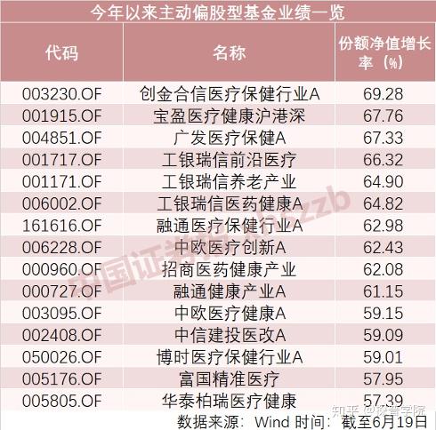 医药基金诞生时间（医药基金属于哪个板块）《医药基金属于什么板块》