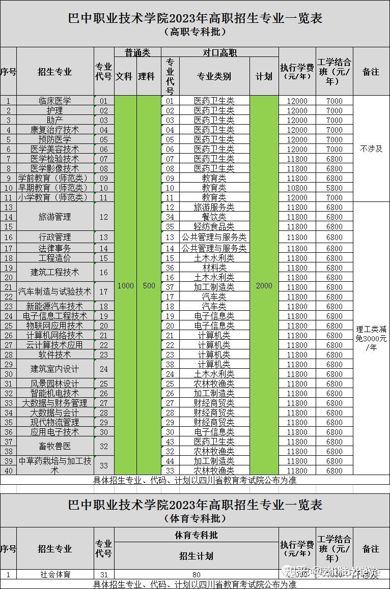 巴中职业技术学院招聘图片