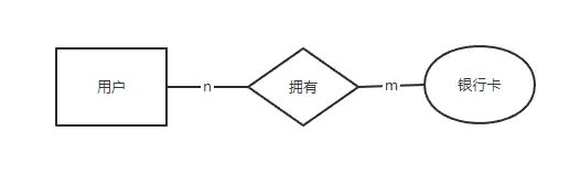 多对多关系图