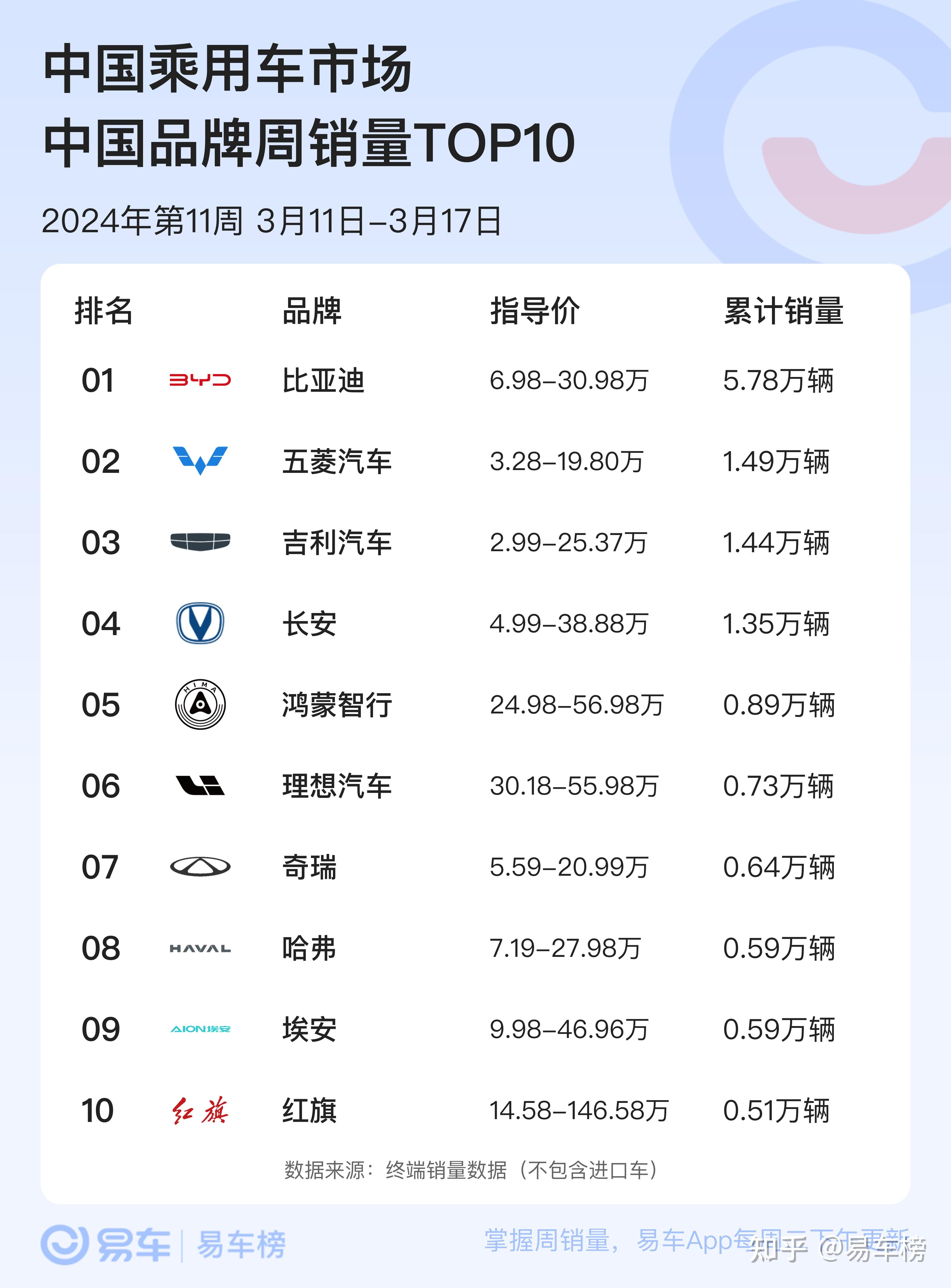 日产汽车 2 月中国销量为 41824 台