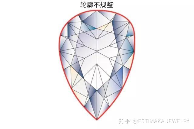 怎樣算是一顆完美gia證書梨形鑽石鑽戒