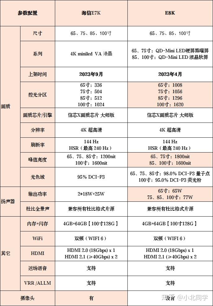 【2024年年货节】海信新款中高端电视怎么选?