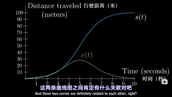 微积分的本质·导数的悖论 - 知乎