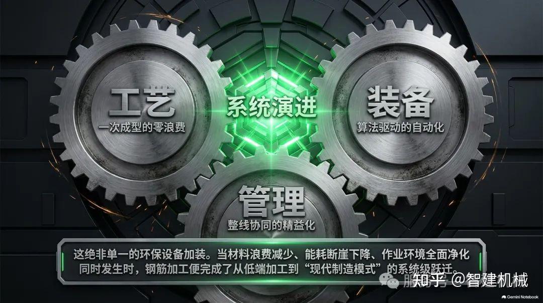 绿色建造视角下的箱梁钢筋产线:节材、降耗与作业环境的系统升级插图4 图片