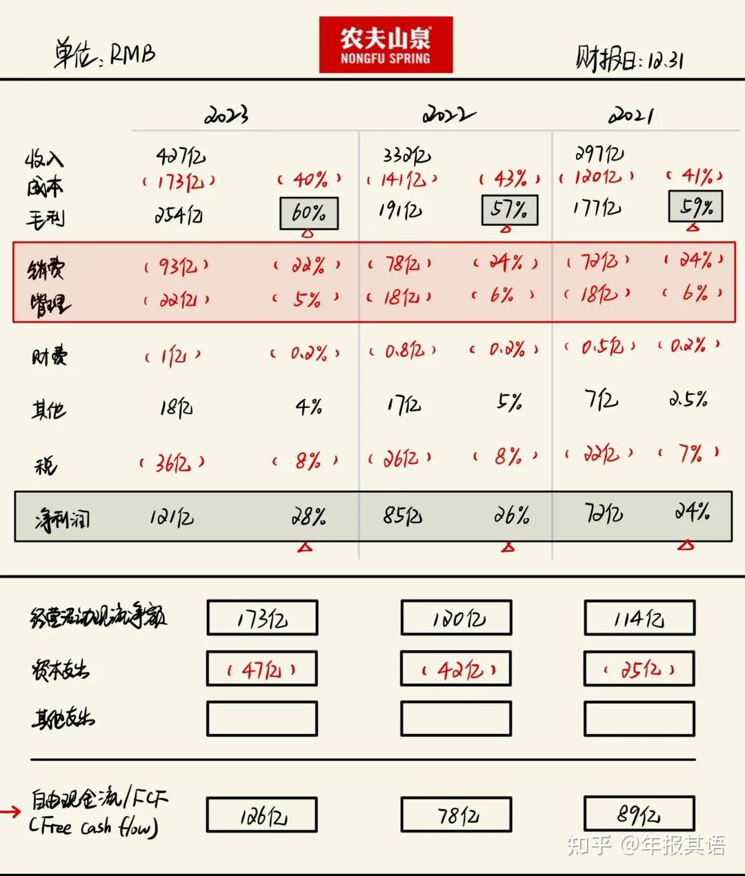 【财报解析】农夫山泉，2023年财报拆解 - 知乎
